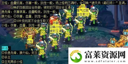 梦幻西游大闹天宫副本怎么玩