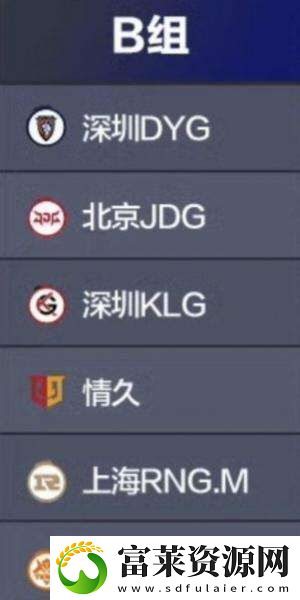 二轮B组六支战队之中