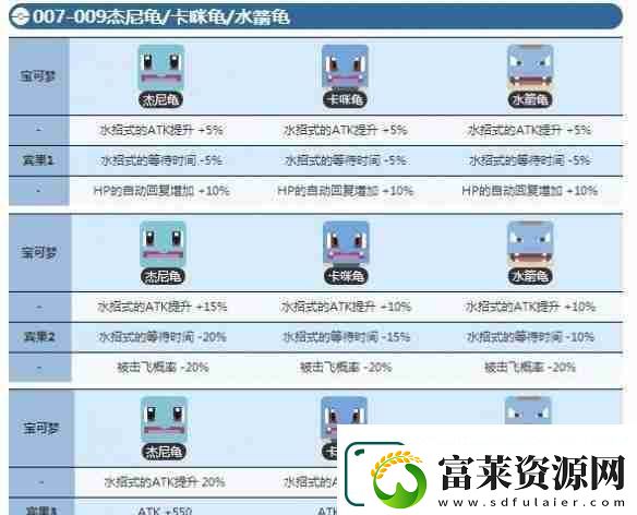 宝可梦大探险杰尼龟几级进化