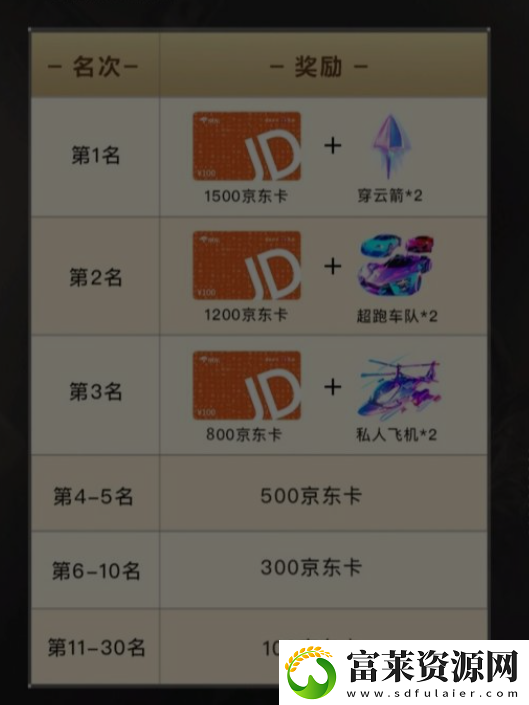 生死狙击2国服;激励计划;上线