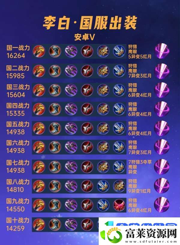 40位国服李白出装汇总