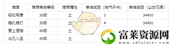 仙剑世界秘境方墟·魁岳副本打法技巧