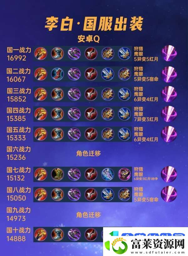 40位国服李白出装汇总
