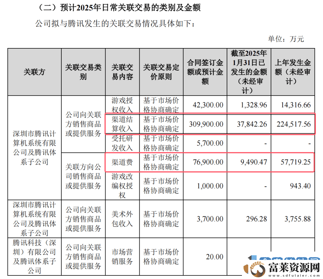 世纪华通2024年小游戏战绩