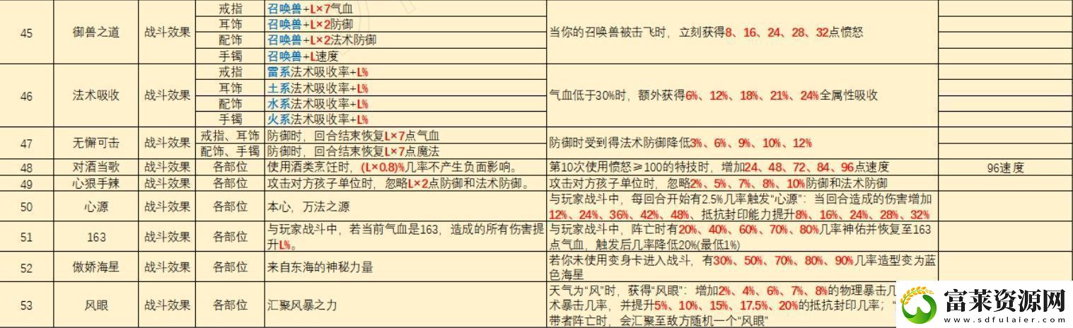 梦幻西游灵饰套装效果大全2025年软件教程玩法