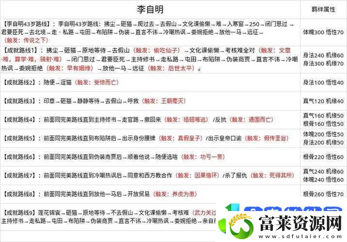 无极仙途洞天灵地奇遇如何完美通关
