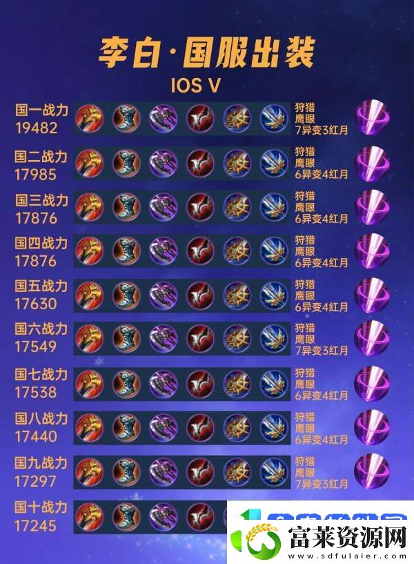 40位国服李白出装汇总