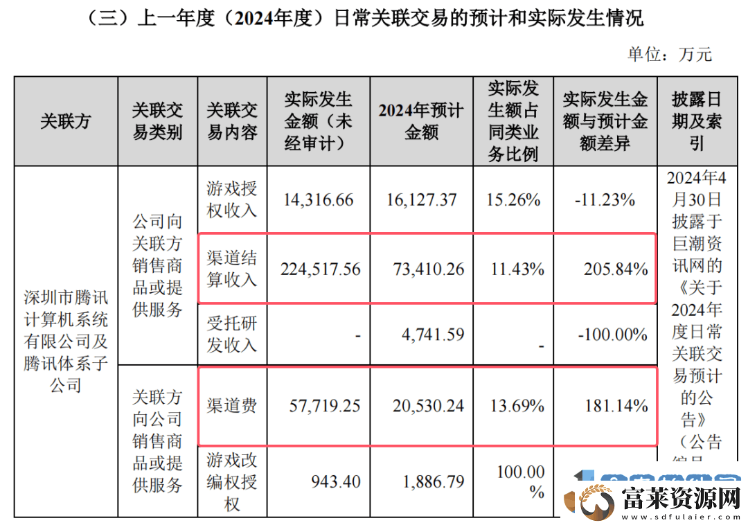 世纪华通2024年小游戏战绩