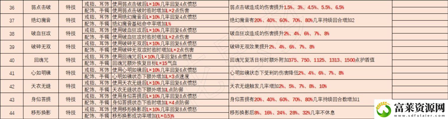 梦幻西游灵饰套装效果大全2025年软件教程玩法