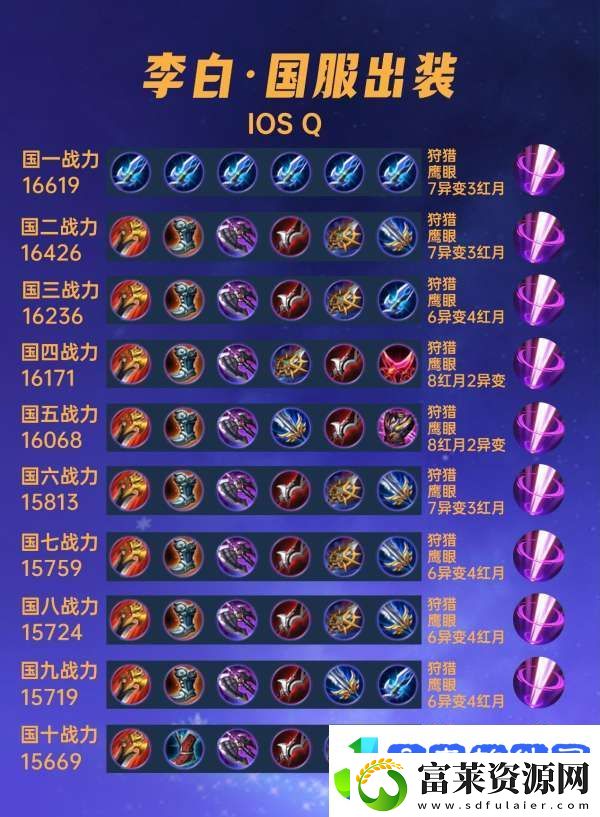 40位国服李白出装汇总