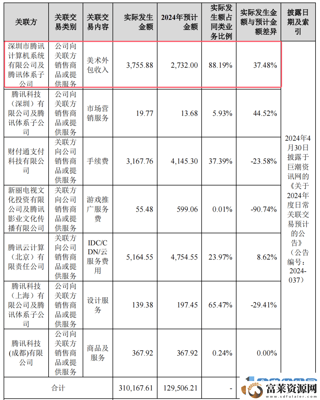 世纪华通2024年小游戏战绩
