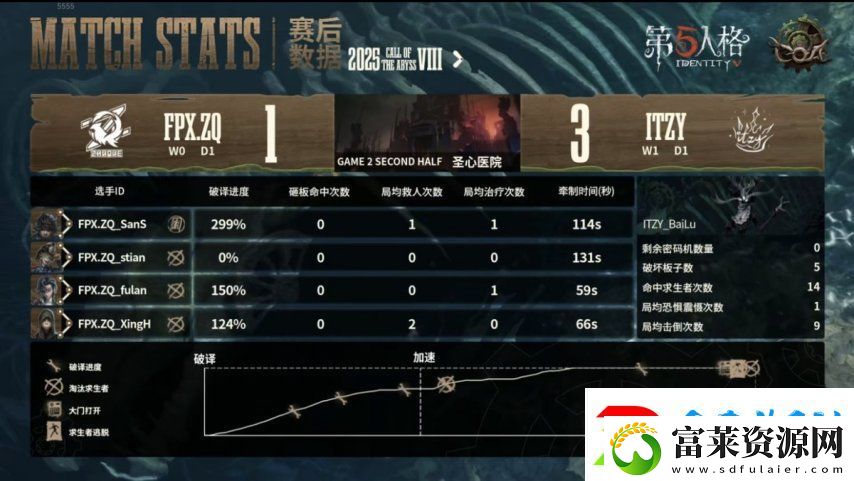 第五人格COA8