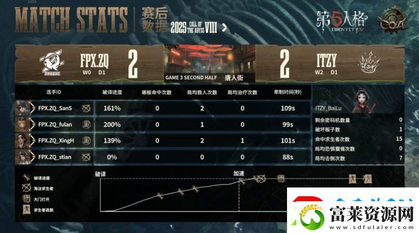 第五人格COA8