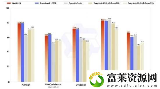 DeepSeek最强对手来了！阿里巴巴放出重磅炸弹