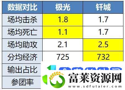 ES、DRG争夺A组首分