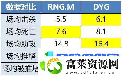 ES、DRG争夺A组首分