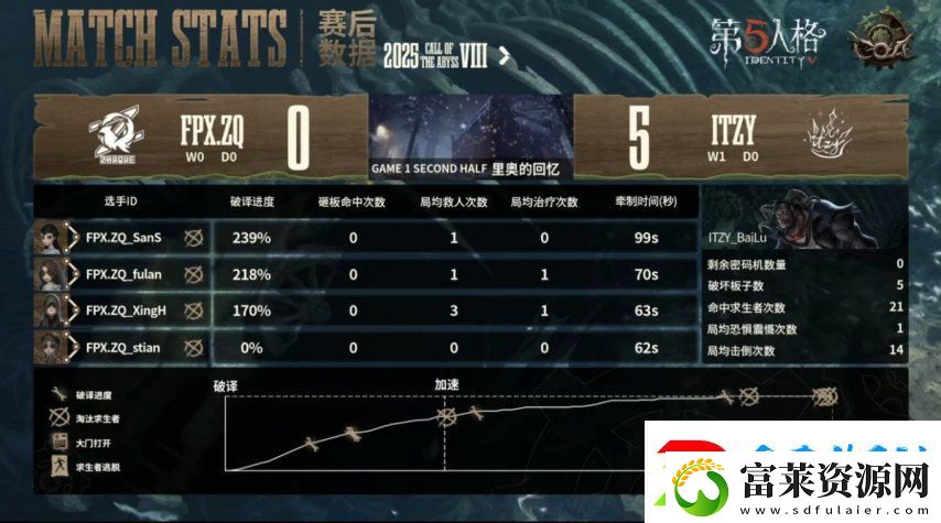 第五人格COA8