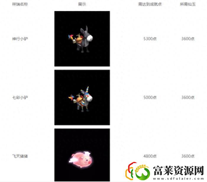 梦幻西游速刷成就的四种技巧