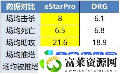 ES、DRG争夺A组首分