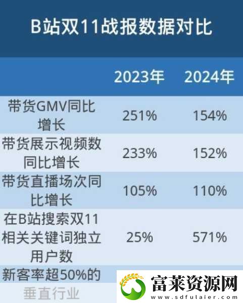 b站大全永不收费2023