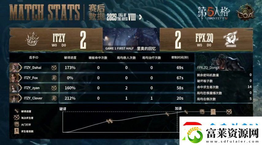 第五人格COA8