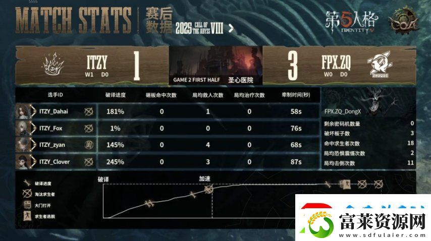 第五人格COA8