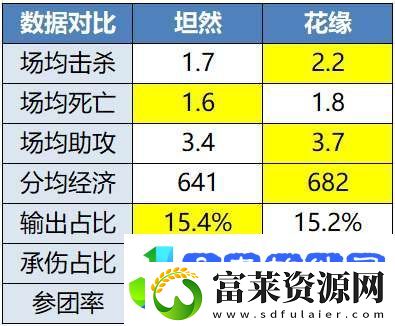 ES、DRG争夺A组首分