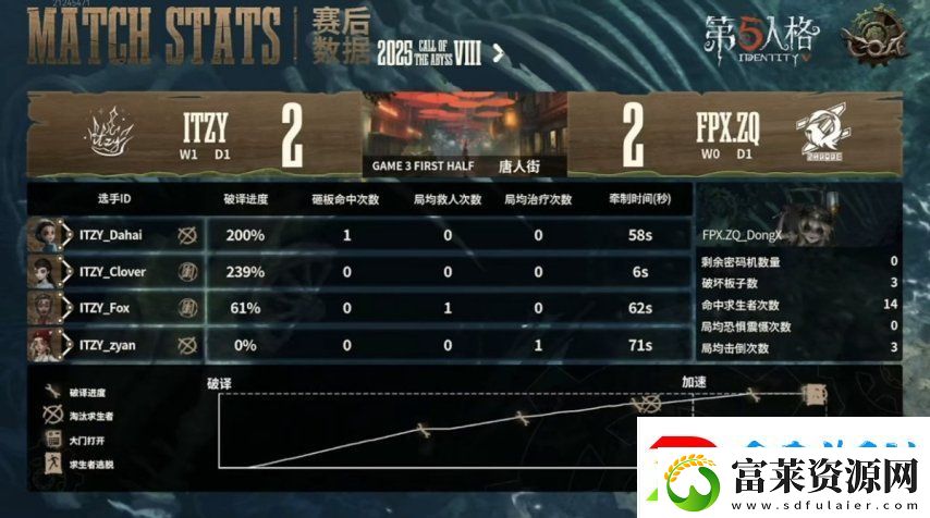 第五人格COA8