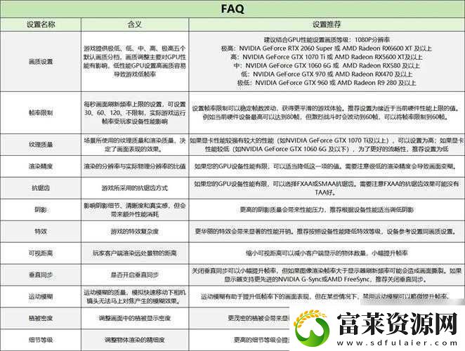 Pathway游戏全面配置需求解析