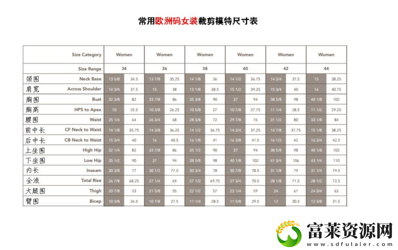 国产尺码和欧洲尺码表对照表对比