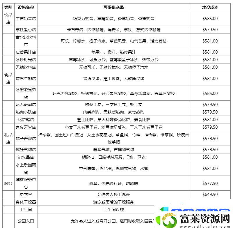过山车之星2提供的商品介绍