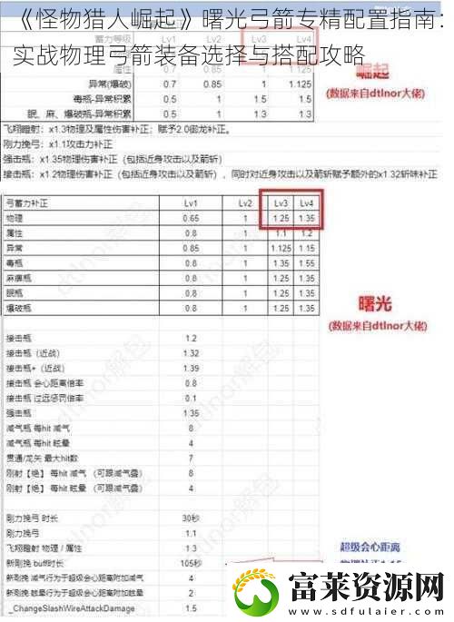 怪物猎人崛起曙光弓箭专精配置指南