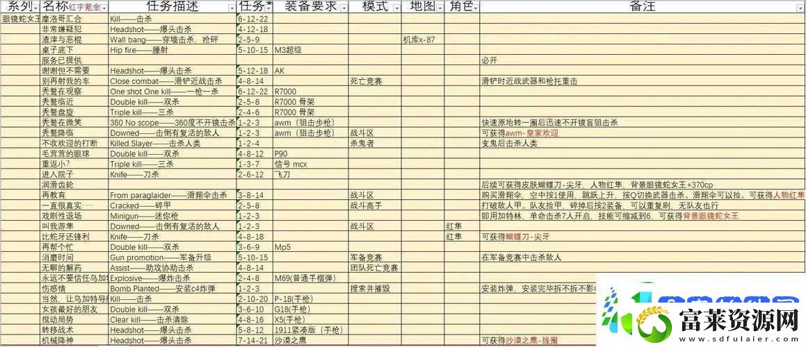 战地5小心天上任务攻略演变史