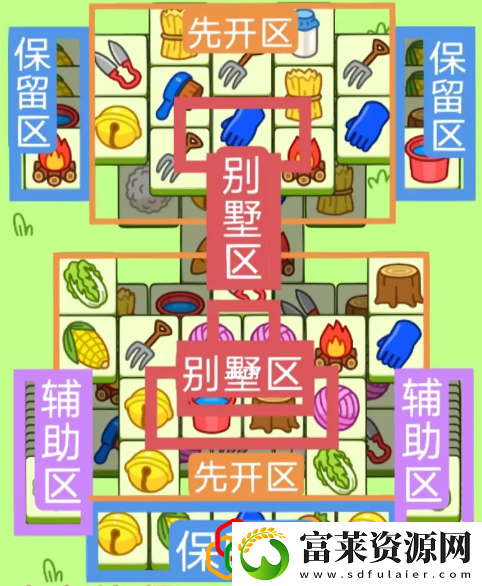 羊了个羊2月13日关卡怎么玩