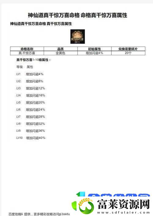 神仙道2016命格属性如何升级