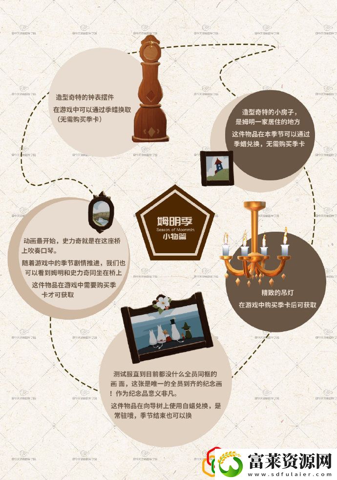 姆明季有哪些装扮