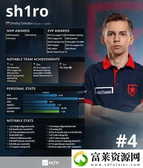 17岁俄罗斯CSGO选手
