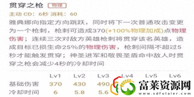 王者荣耀雅典娜技能解析