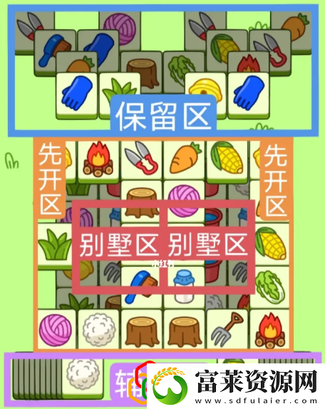 羊了个羊2月13日关卡怎么玩