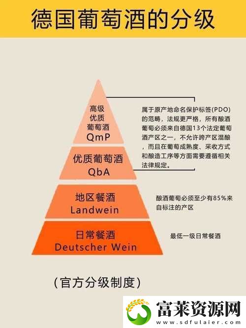 精产国品一二三产区别手机