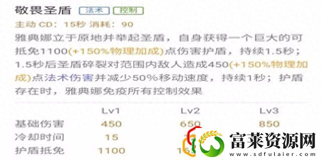 王者荣耀雅典娜技能解析