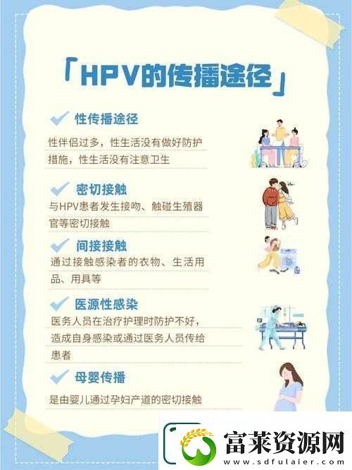 HPV