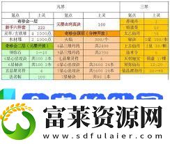 凡人传说高氪玩家个人氪金攻略