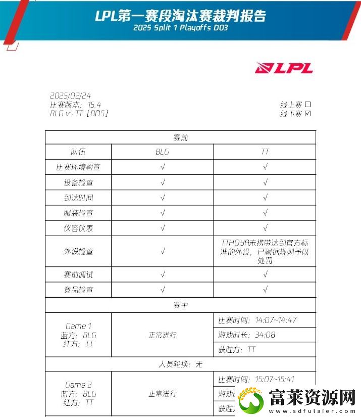 LPL裁判报告更新