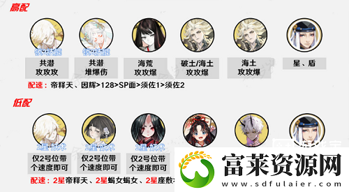 阴阳师众言归一用什么阵容好
