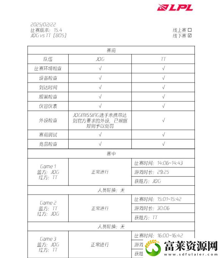 LPL裁判报告更新