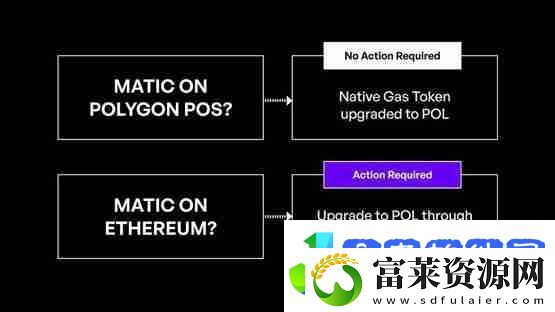 Polygon预计9/4升级POL!MATIC持有者需要注意什么