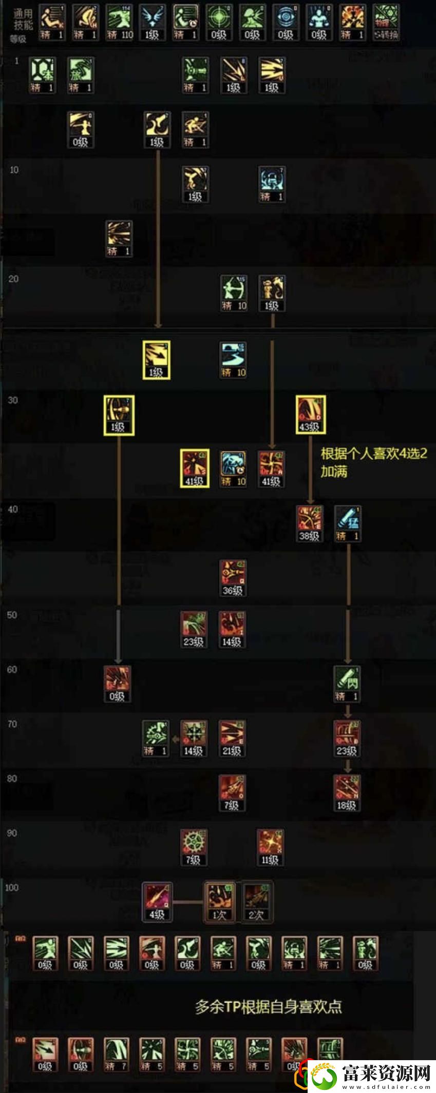 dnf新角色旅人详细玩法教学