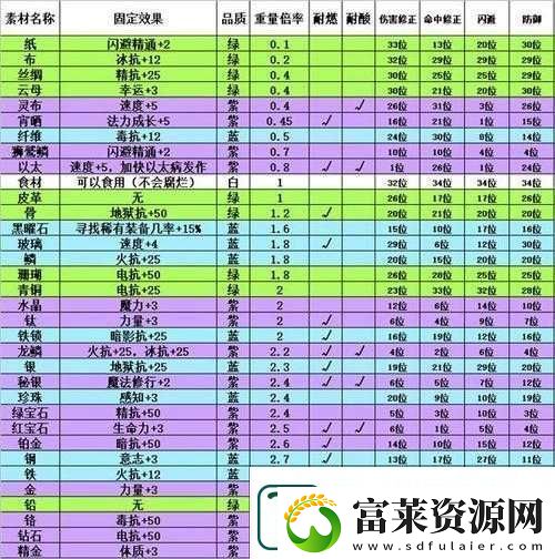 囧西游深度攻略