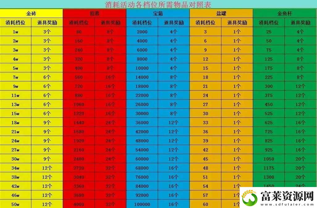 剑与远征进阶升级狗粮消耗详细一览及重要资源需求全面解读软件教程玩法